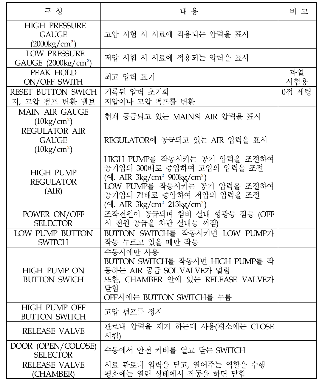 MAIN PANEL 구성