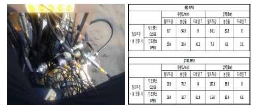 덤프밸브 작동에 따른 실차 유량 측정 및 확인