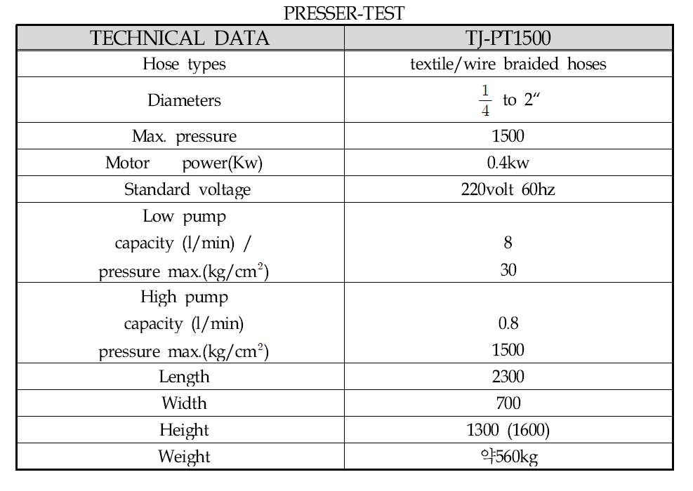 TECHNICAL DATA