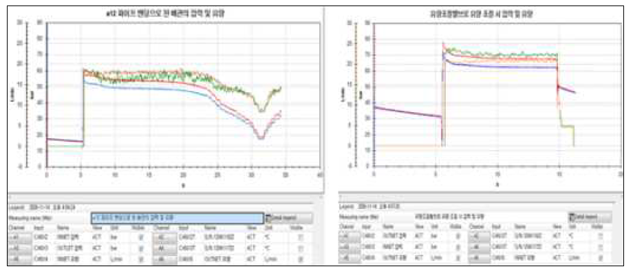 DAQ를 이용한 압력 및 유량 측정