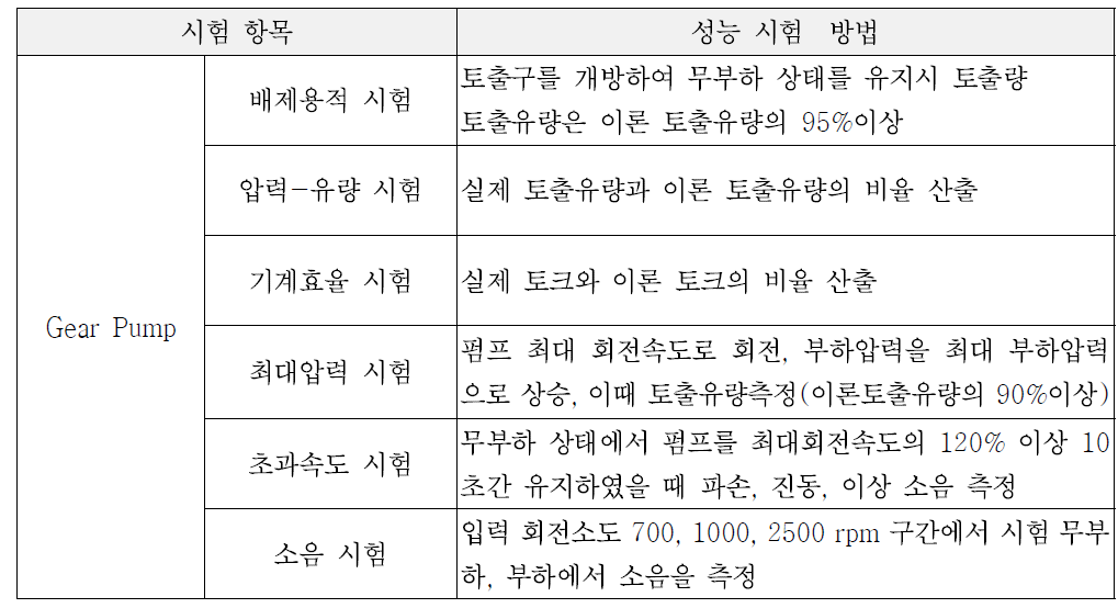 성능시험 항목 및 방법