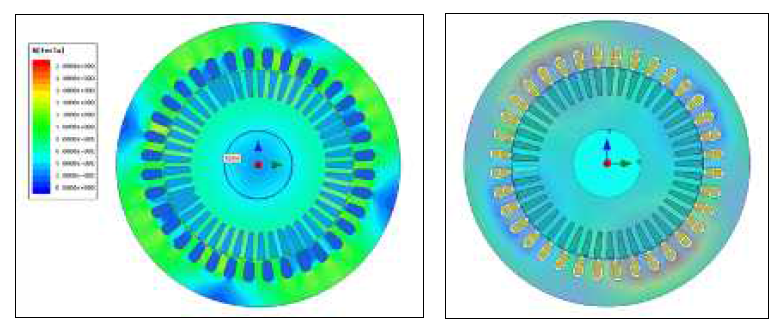 자속밀도 분포 및 자속선도(15kW@2,200rpm)