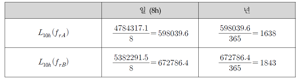 베어링 수명