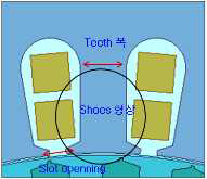 Stator 주요 설계 변수