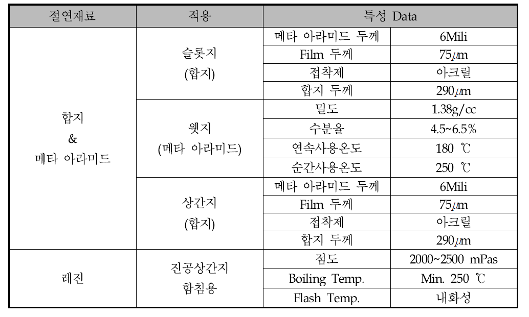 합지 & 메타 아라미드 절연 시스템