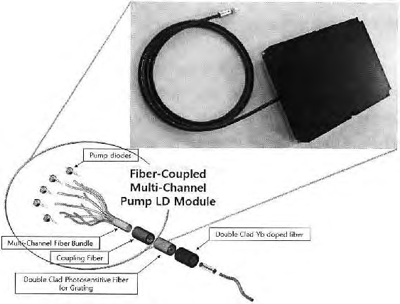 광섬유 레이저 응용을 위한 광섬유 결합형 다채널 펌프 광원 모듈