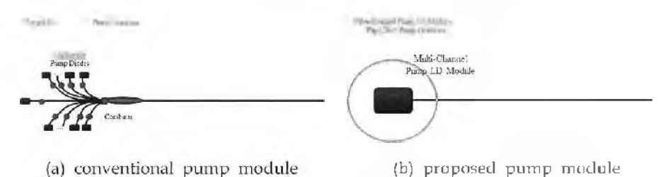 기존의 펌프 모듈과 제안한 멀티채널 펌프 광원 모듈의 비교