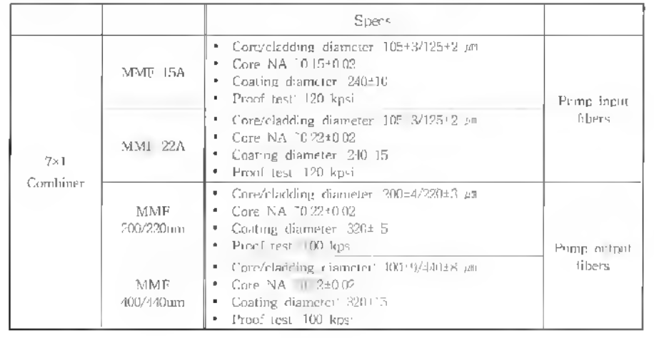 광섬유 빔 컴바이너 7×1 제작을 위한 광섬유 사양