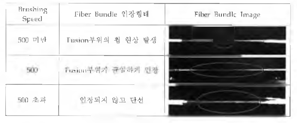 Brushing Speed에 따른 광섬유 다발의 인장 형태