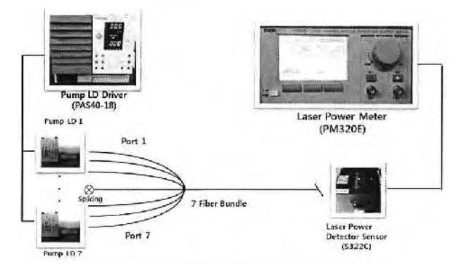 7 Fiber Bundle Power Transmission Measurement