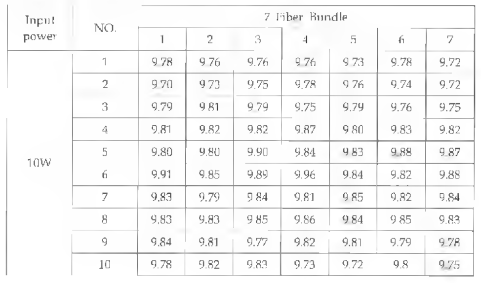 광섬유 다발의 각 입력 포트별 출력 측정 값