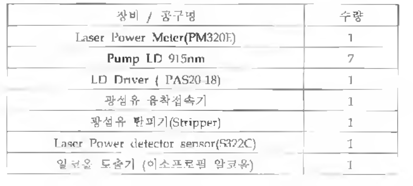 7×1 Beam combiner 측정 장비