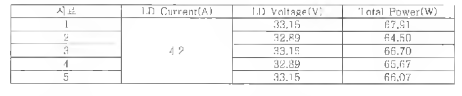 7×1 Beam Combiner Total Power