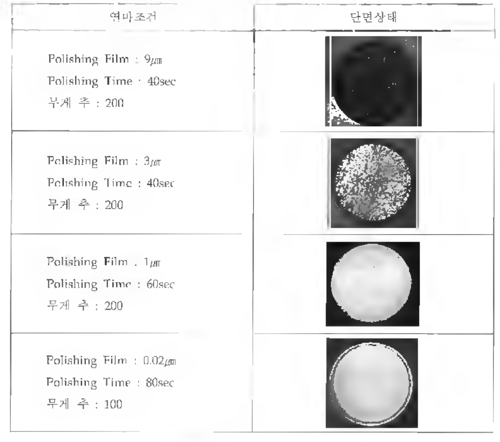 광섬유 400/440㎛ 연마조건별 단면상태