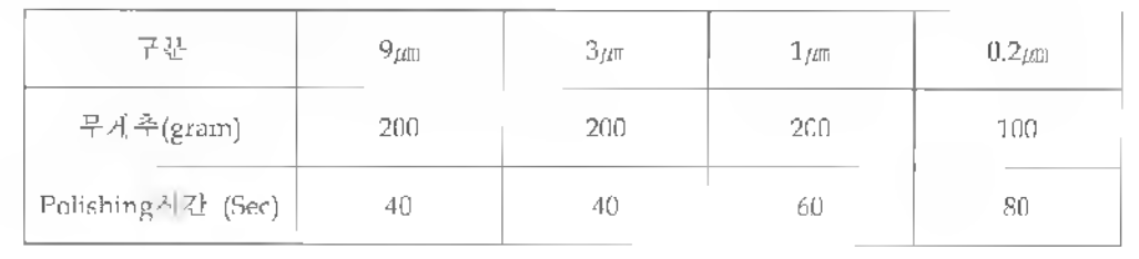 Air-gap Type 메탈 페룰 공정 조건