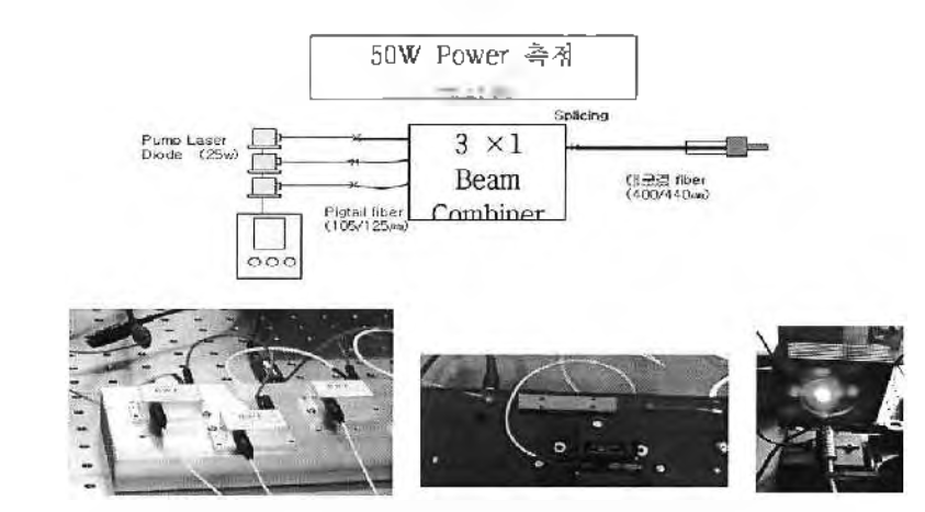 레이저 빔 측정(50W)을 위한 구성도 및 실 구성 사진