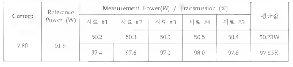 레이저 고출력 광커넥터 광 특성