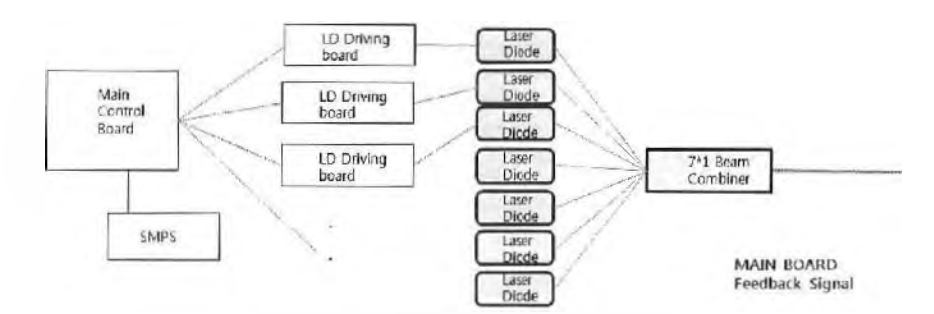 LD Driver Module 구성도