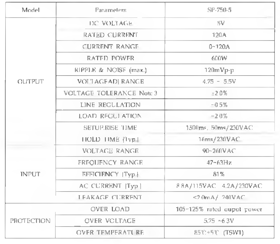 SP-750-5의 특성