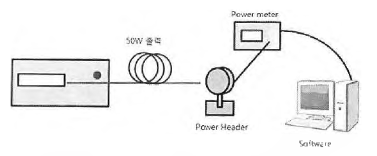 펌프 광원 모듈의 특성 실험 구성도