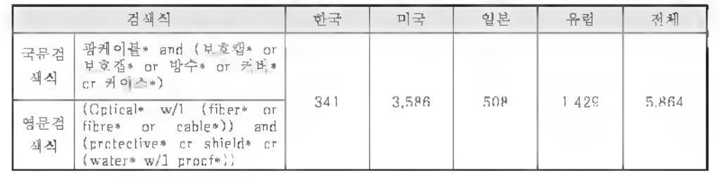 검색식 및 검색결과