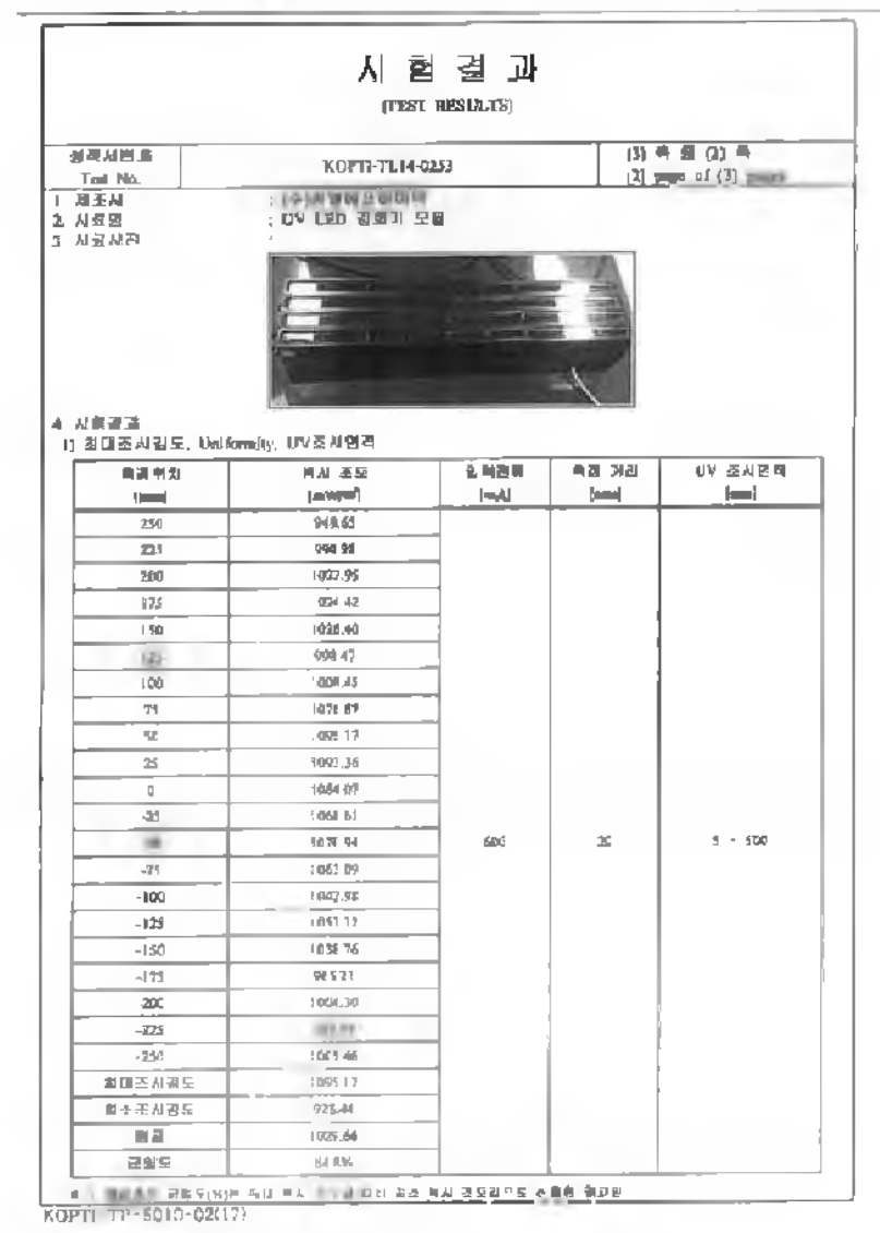 UV 조사에너지강도 및 균일도 분포 Data