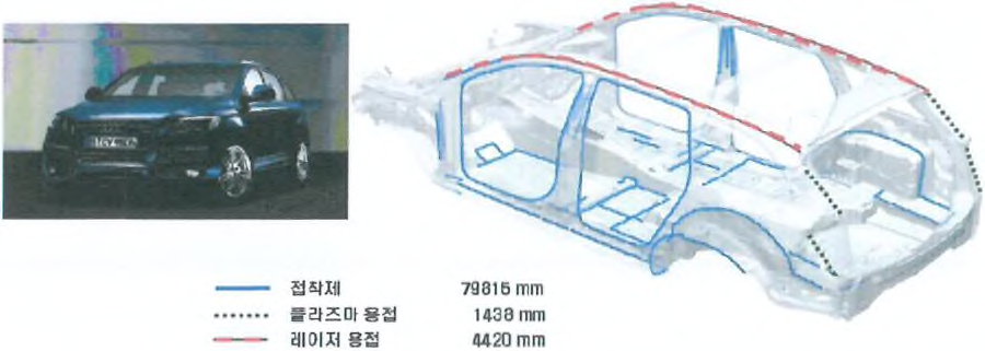 Audi Q7 레이저 스티치용접 적용 부위