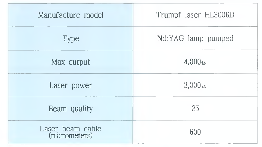 Specification of laser welding equipment