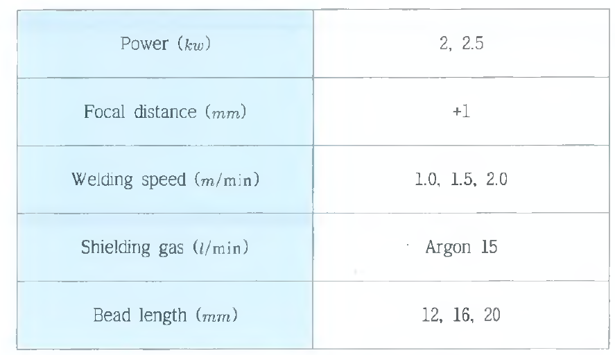 Welding parameters for laser stitch welding