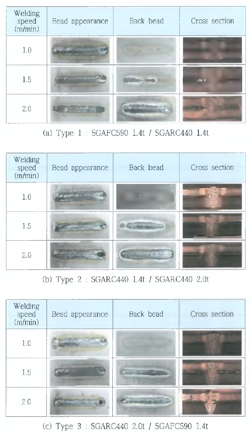 Bead appearance and cross section of laser stitch welded joints for various welding speeds