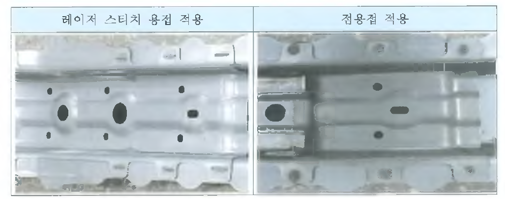 Comparison of Fender Aprons by laser stitch welding and spot welding