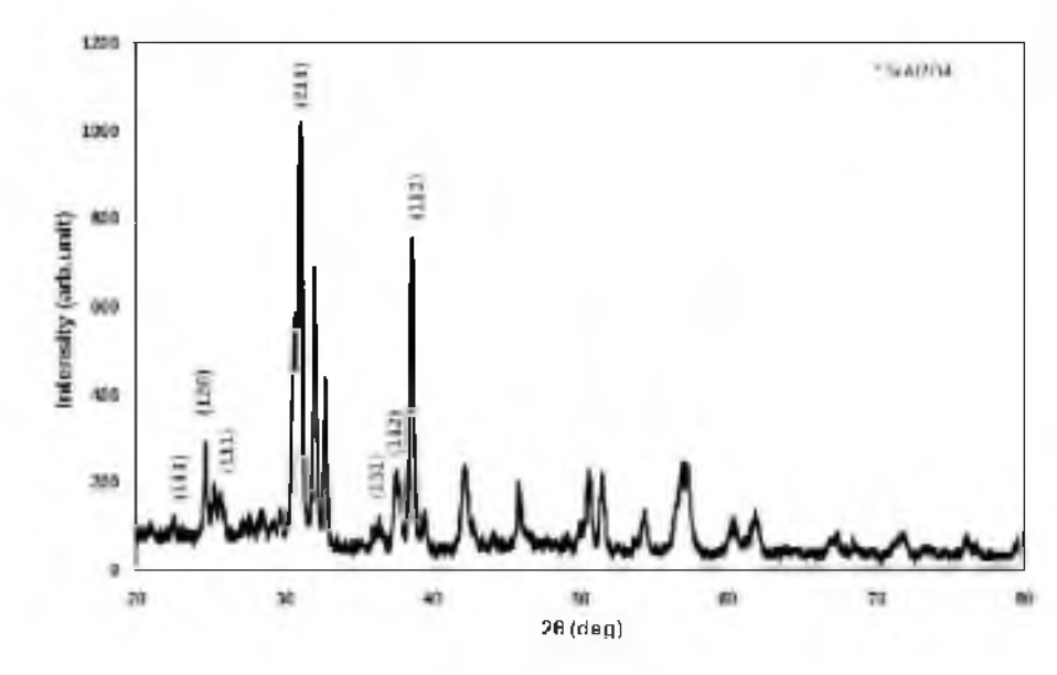 XRD patterns of SrAl2O4 Eu2+ phosphor final annealed at 1100°C