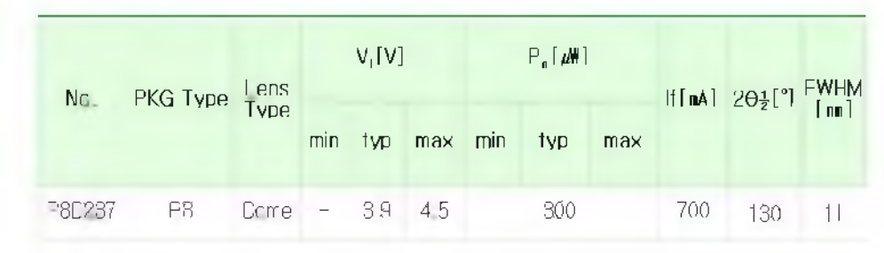 P8D237 Specification