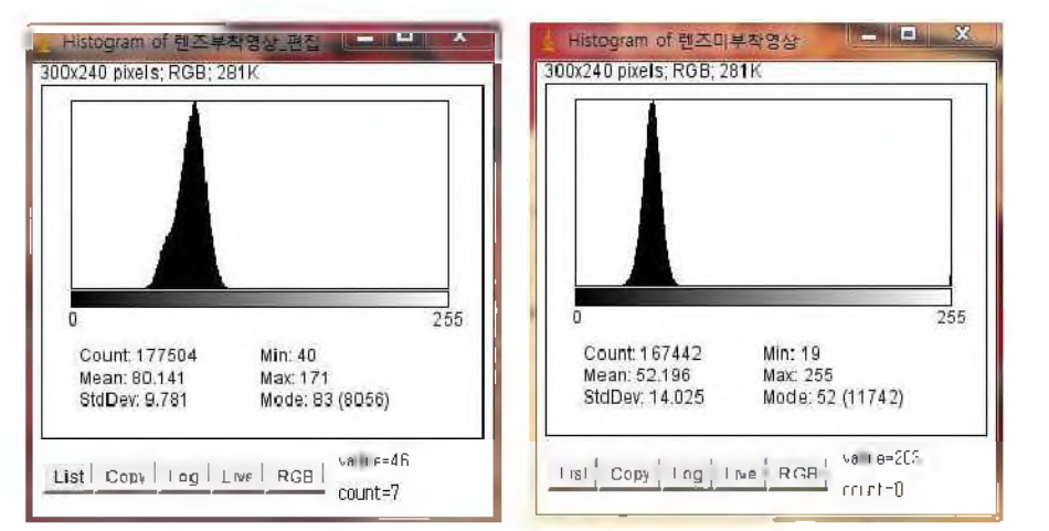 광학계적용 및 미적용 비교 영상 히스토그램