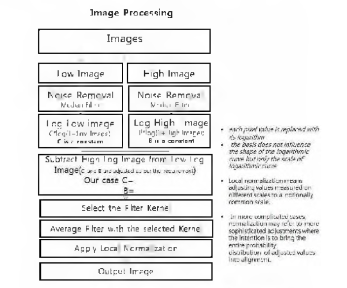골밀도측정 이미지처리 알고리즘