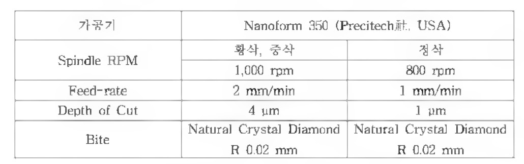 Fresnel 렌즈 금형코어 가공조건