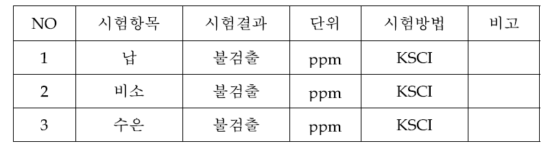 납, 비소, 수은 함량 분석 결과