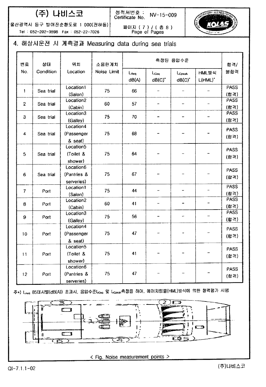 요트내부 소음측정 성적서 1