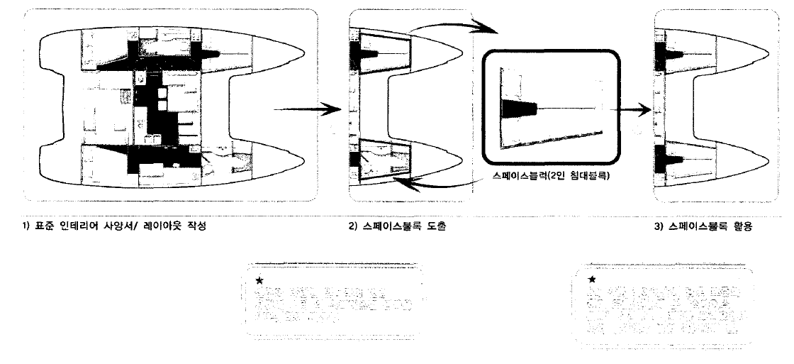 개발기술 개념도(예시 모델: 라군 카타마란스 40 ft급 모델