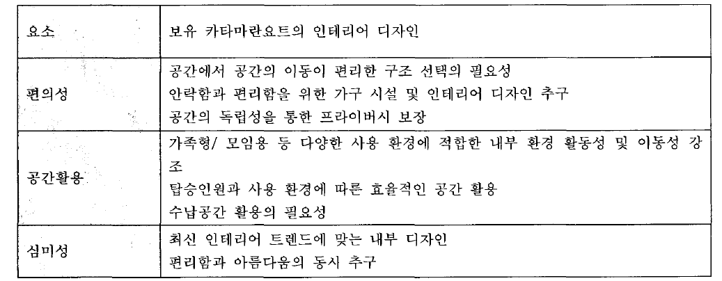 사용자 만족을 위한 인테리어 디자인 방향