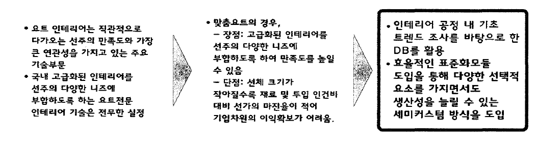 디자인 배경