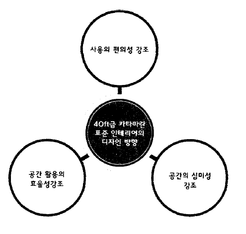 인테리어 디자인 방향