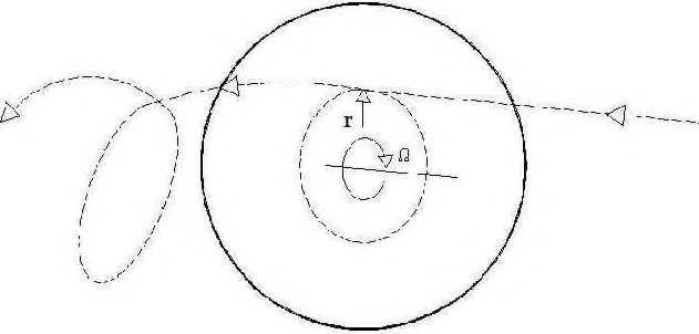 Trajectory of particles that pass through the rotor disc