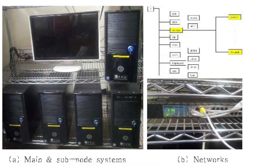 Cluster systems of high performance computing