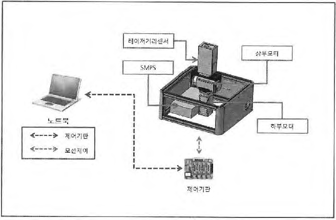 용접 변형 계측 시스템