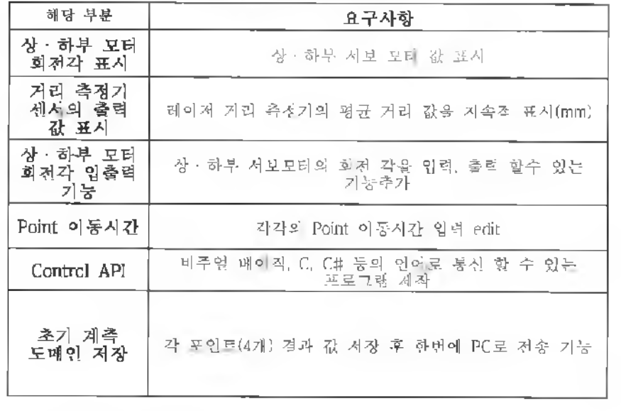 소프트웨어 운용 요구 사항