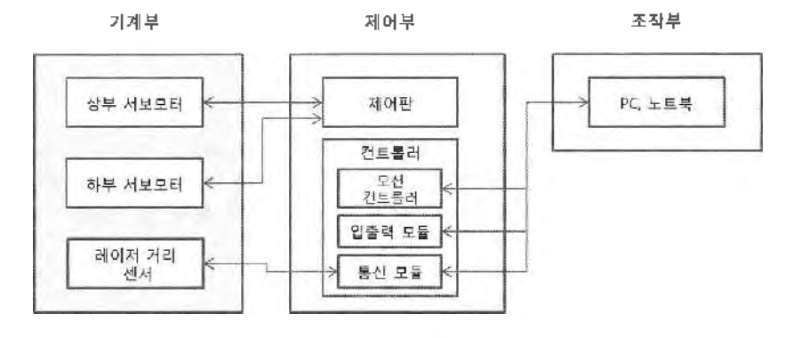 계측시스템 구성도