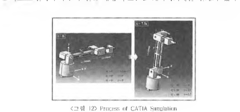 Process of CATIA Simulation