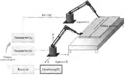 Schematic diagram for experiment