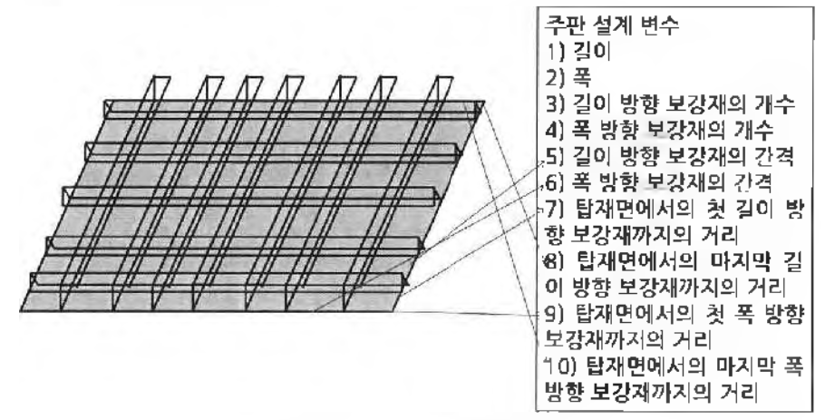 초기 계측 도메인 설계 변수